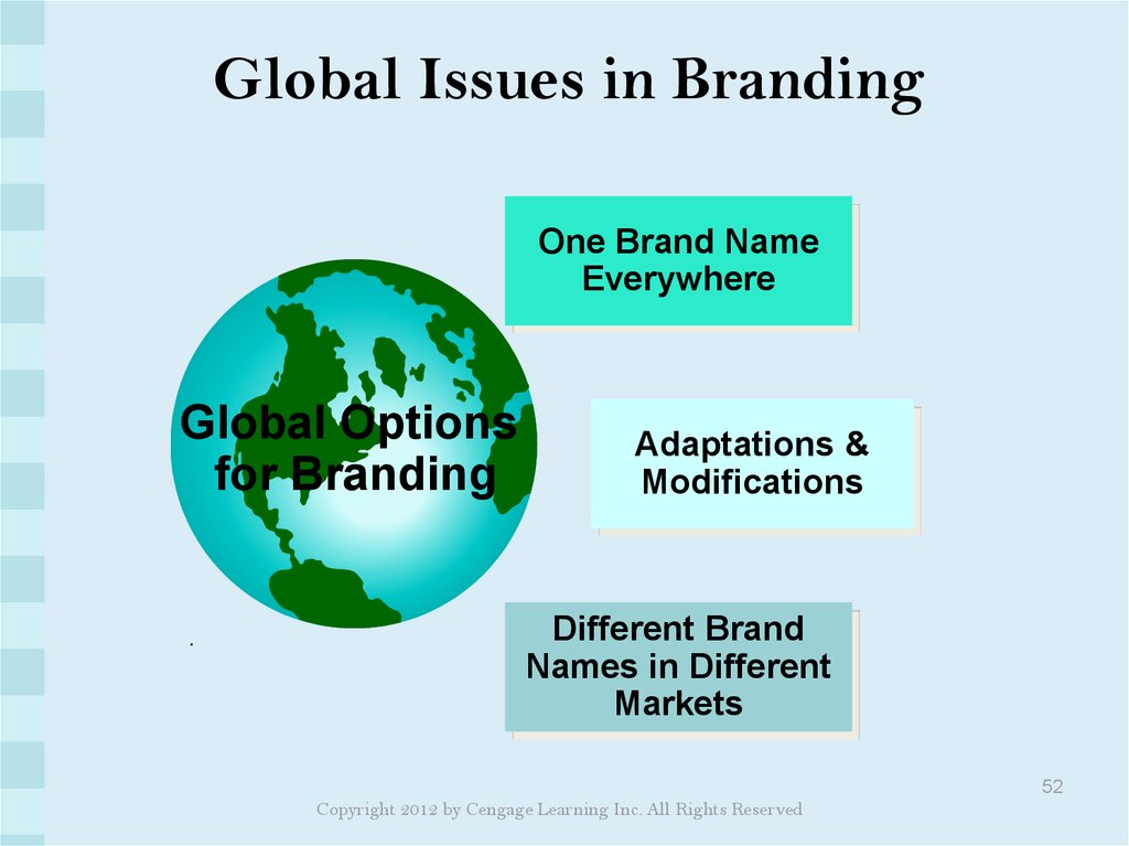 Global Issues in Branding