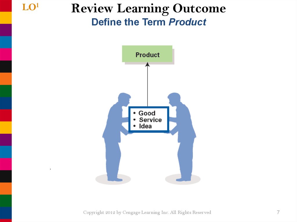 Review Learning Outcome