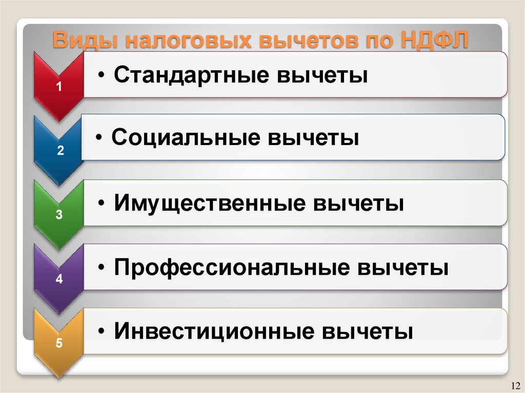 Возвращать какой вид. Виды налоговых вычетов. Налоговые вычеты по НДФЛ. Виды налоговых вычетов по НДФЛ. Виды вычетов НДФЛ.