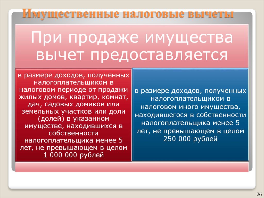 Имущественный вычет продажа и покупка. Имущественный налоговый вычет. Имущественный вычет при продаже. Налоговый вычет при продаже. Налоговый вычет при продаже имущества.