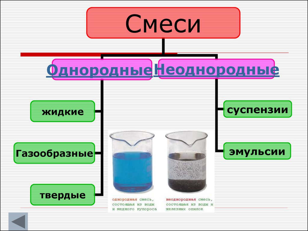 Назовите жидкие вещества. Смеси газообразное жидкое. Жидкие Твердые и газообразные смеси. Твердые однородные смеси. Смесь твердого и жидкого вещества.