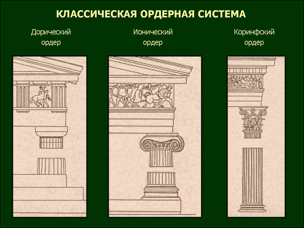 Система древней греции. Ордерная система древней Греции дорический ордер. Дорический ионический Коринфский. Греческая ордерная система дорический ионический Коринфский ордер. Ордерная система древней Греции Коринфский.