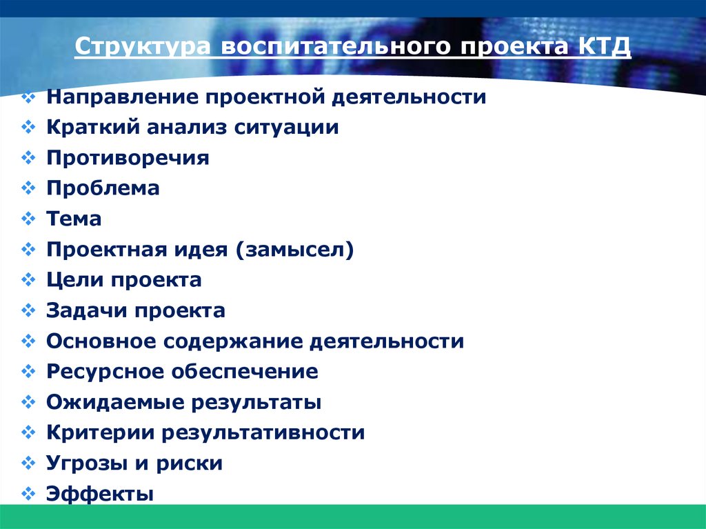 Темы воспитательных проектов