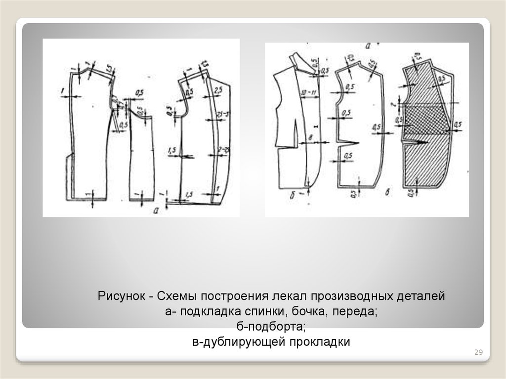 Разработка чертежей лекал основных деталей