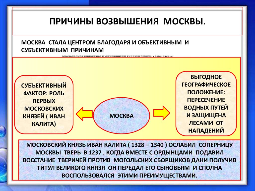 Записи о пути к возвышению. Причины возвышения Москвы. Возвышение Москвы. Предпосылки возвышения Москвы объективные и субъективные. Причины возвышения МСК.