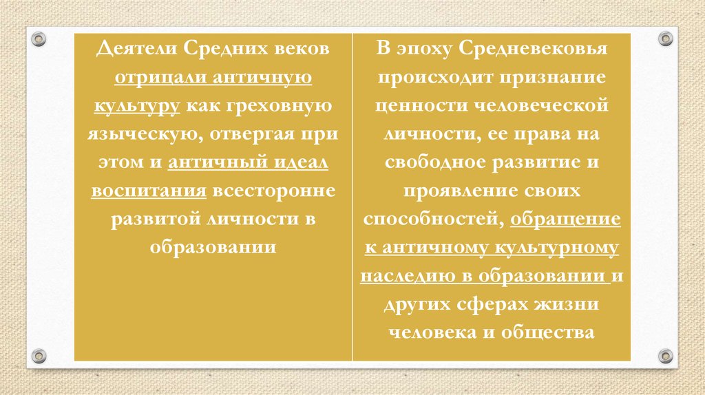 Личность средних веков. Идеал воспитания эпохи средневековья предполагал. Идеал воспитания эпохи средневековья предполагал ответ. Среднего века отрицание науки. Резонанс деятелей средневековья фото.