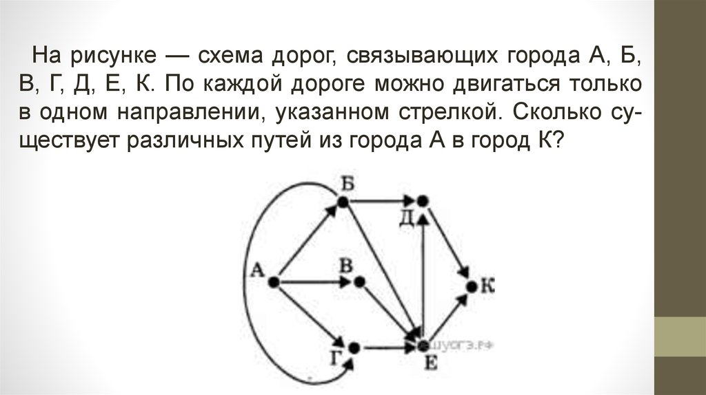 Сколько существует дорог. На рисунке изображена схема дорог связывающих а в с. На рисунке изображена схема дорог связывающих торговые. На рисунке изображена схема дорог связывающих торговые точки а б. На схеме изображена схема дорог связывающих торговые точки.