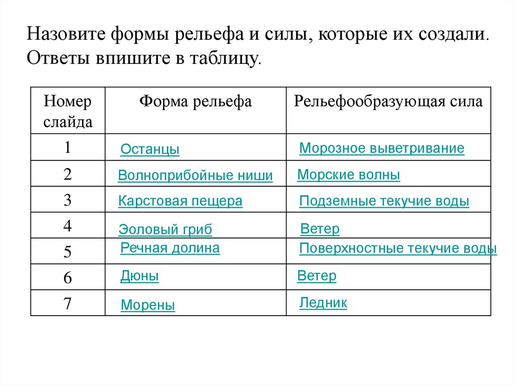 Какие формы рельефа относятся к