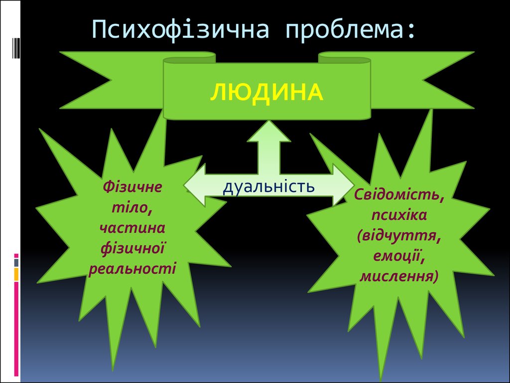 Проблема ценностей в философии презентация