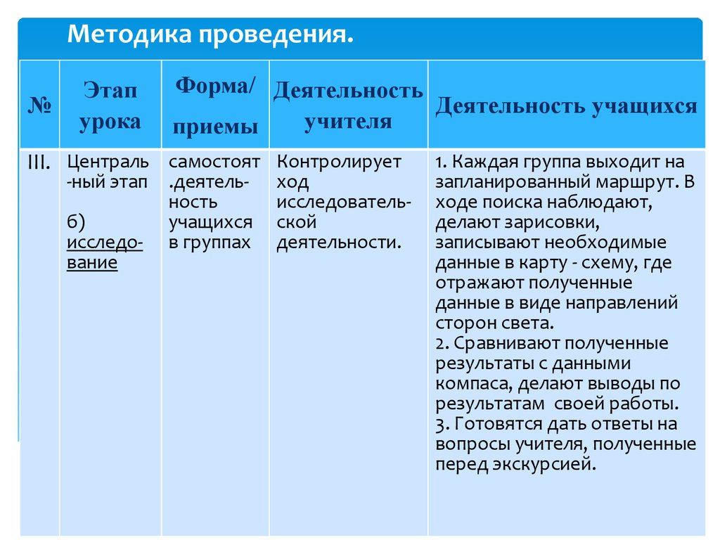 Аттестационная работа. Методическая разработка урока по окружающему миру « Ориентирование на местности. Компас». (3 класс) - презентация онлайн