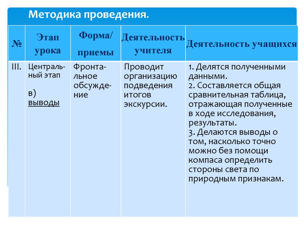 Аттестационная работа. Методическая разработка урока по окружающему миру « Ориентирование на местности. Компас». (3 класс) - презентация онлайн