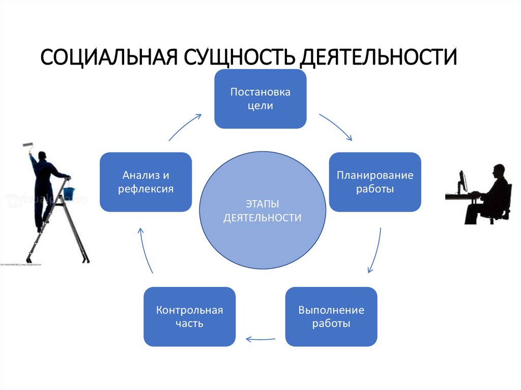 Виды социальной личности