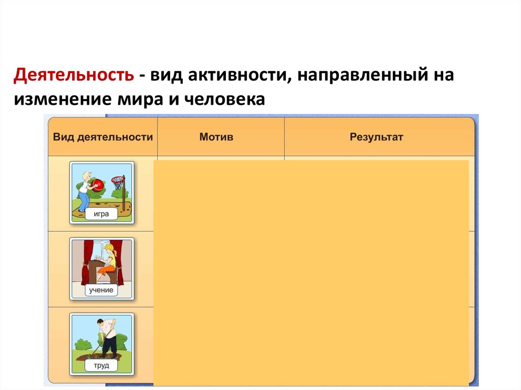 Обществознание 6 практикум. Что такое социальное измерение в обществознании. Человек деятельность личность. Личность и деятельность Обществознание 6 класс. Обществоведение 6 класс 