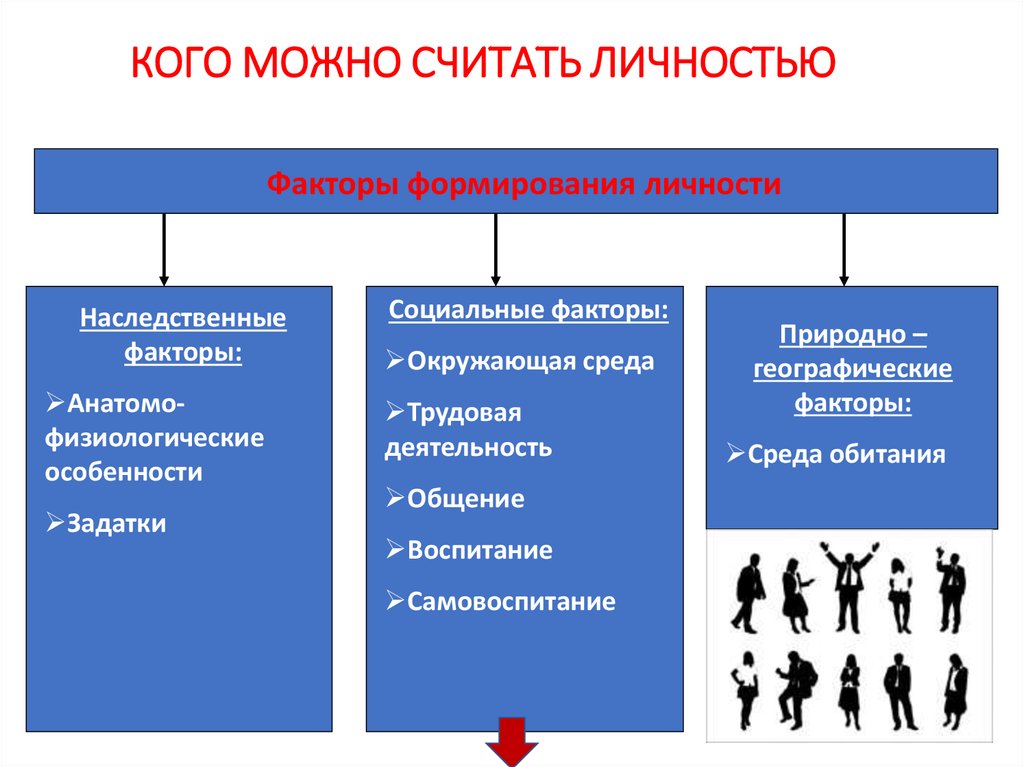 Какого называют личностью. Наследственные факторы формирования личности. Кого можно считать личностью. Факторы становления человека. Какого человека можно считать личностью.