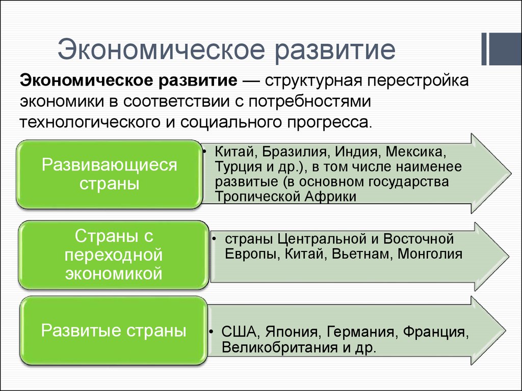 Экономика государства и экономический рост. Экономическое развитие это общ. Экономическоетразвитие. Экономическое развитие это в обществознании. Экономическое развитие определение.