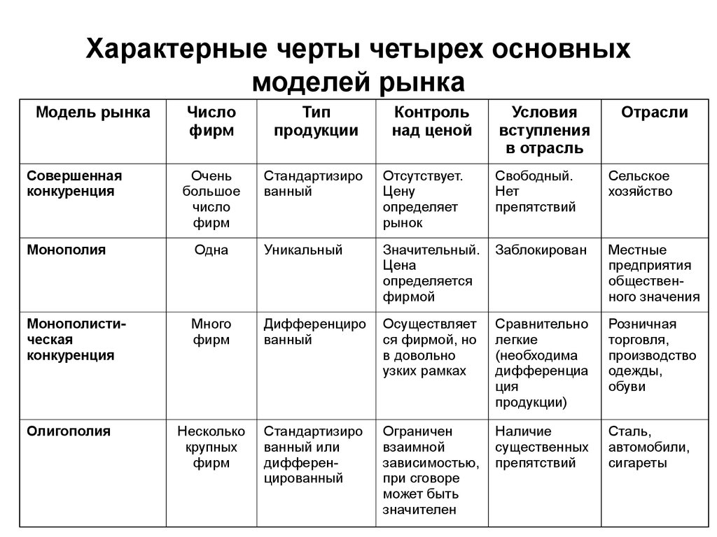 План совершенная конкуренция