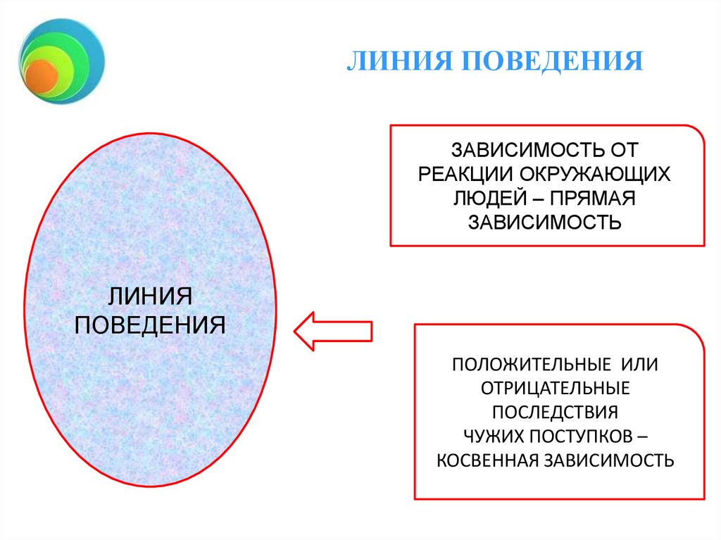 Презентация на тему социальная среда и личность