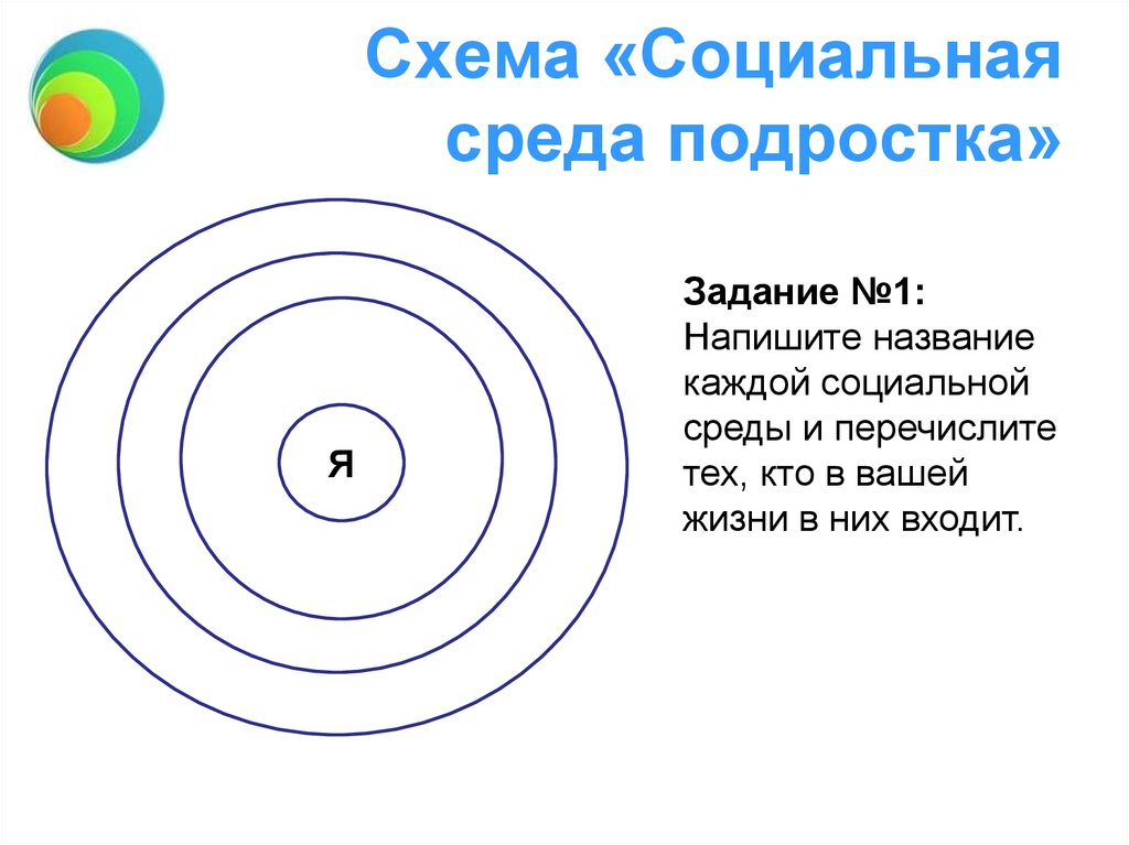 Социальная среда человека. Социальная среда. Социальная среда подростков схема. Социальное окружение подростка. Схема соц среда подростка.