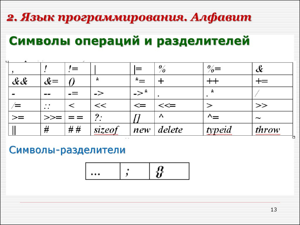 Язык программирования обозначения