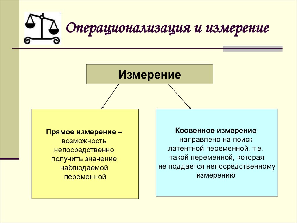 Возможность измерение