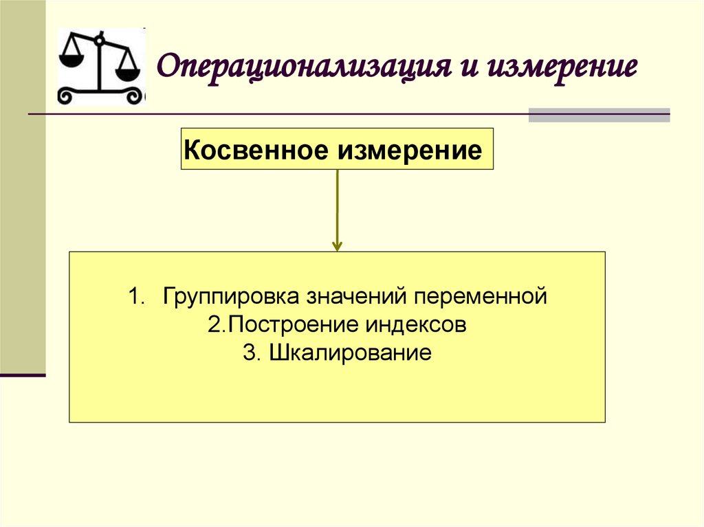 Схема операционализации этого принципа построенная в г ермаковым