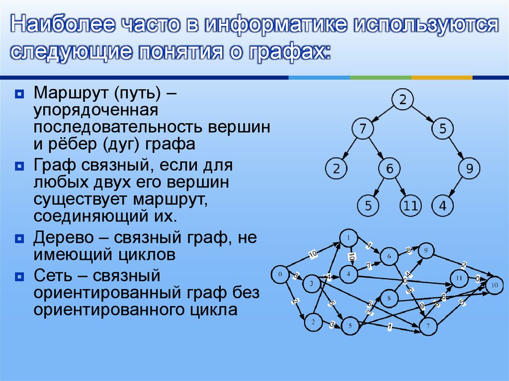 Графы применяют для изучения между различными. Графы в информатике. Названия графов в информатике. Теория графов Информатика. Типы графов в информатике.