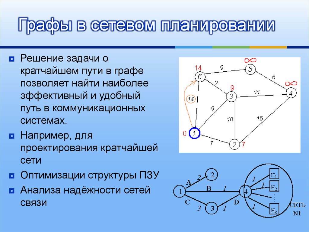 Кратчайшие сети. Графы в сетевом планировании. Теория графов и сетевое планирование. Примеры сетевых графов. Сетевое планирование графа.