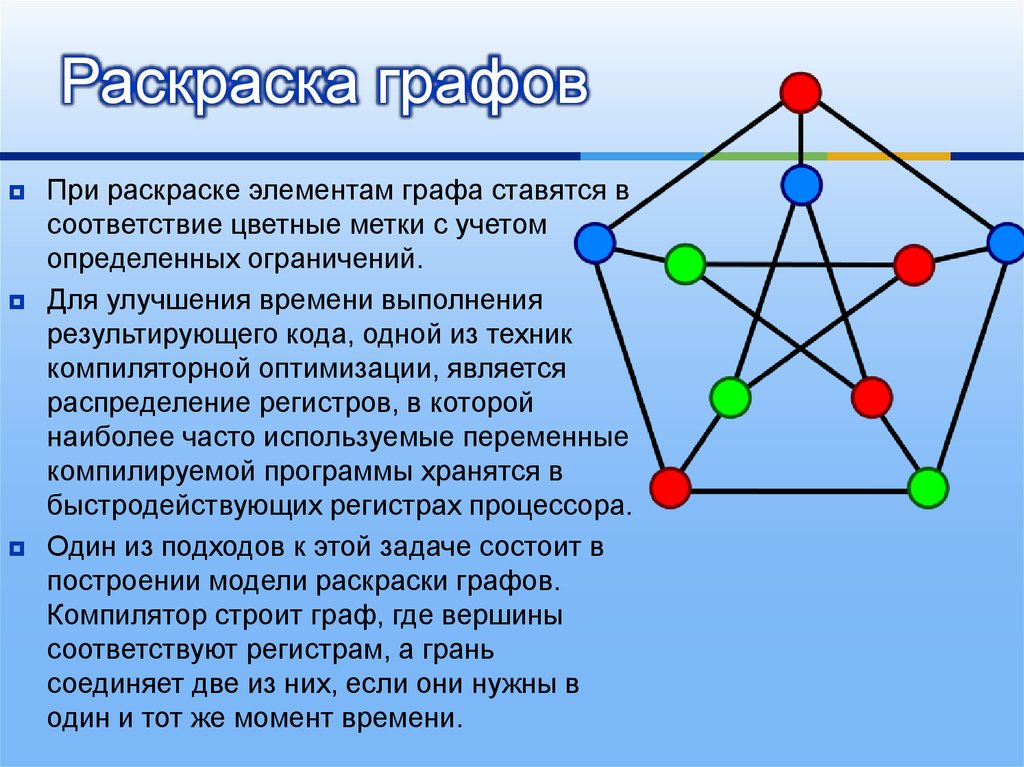 Графы применяют для изучения. Задача о раскраске графа. Раскраска графов. Задача раскраски графов. Правильная раскраска графа.