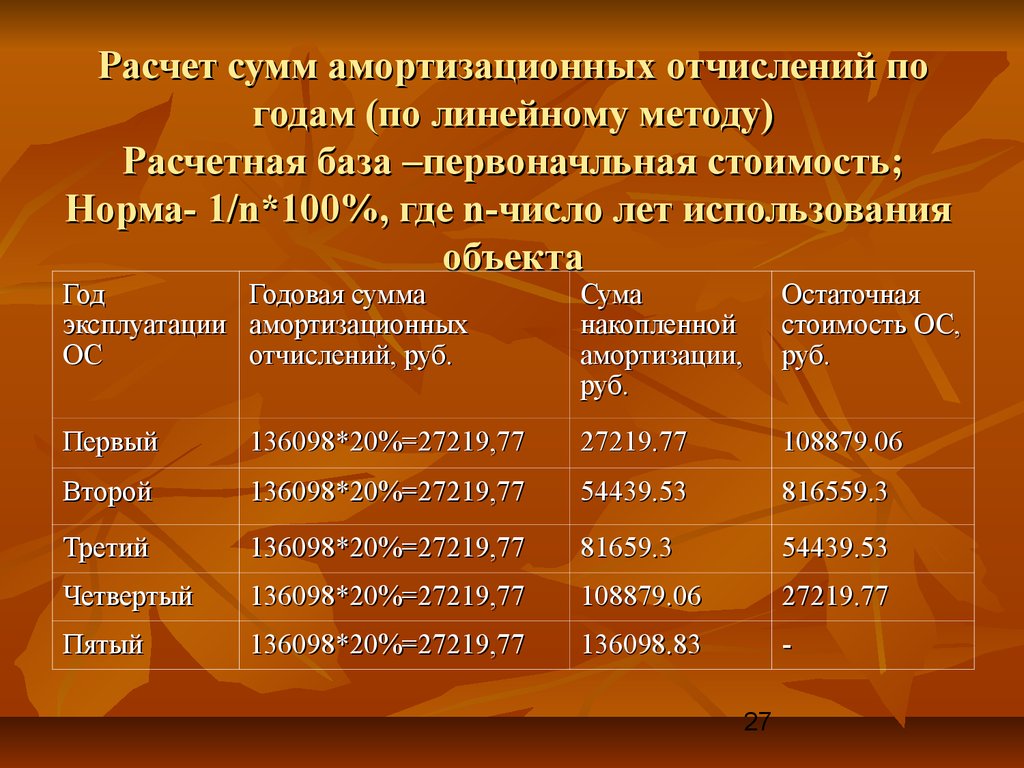 Расчет налоговой амортизации. Расчет суммы амортизационных отчислений. Рассчитайте сумму амортизационных отчислений. Накопленная сумма амортизационных отчислений. Сумма амортизационных начислений.