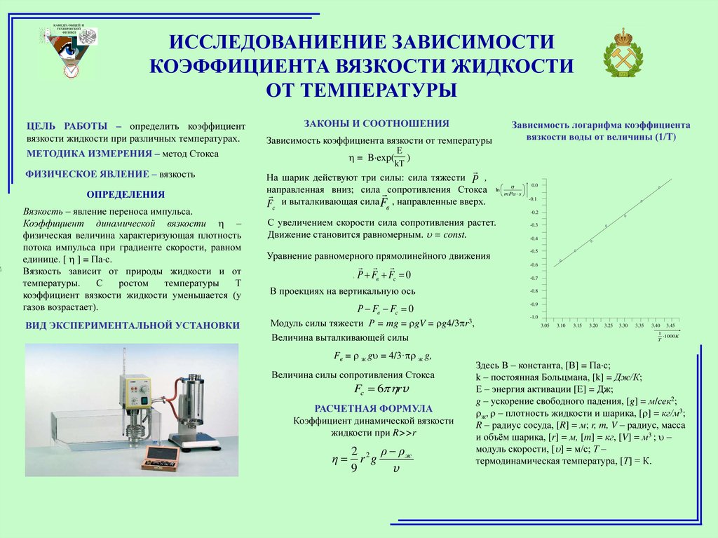 Вязкость жидкости презентация