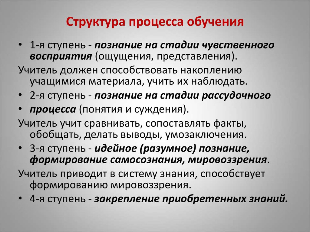 Структура процесса обучения