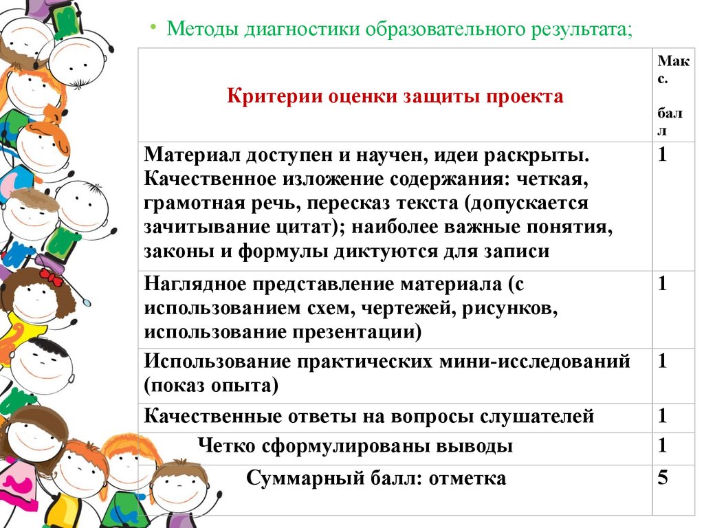 Внеурочная программа по физике точка роста. Физика в опытах 7 класс внеурочная деятельность.