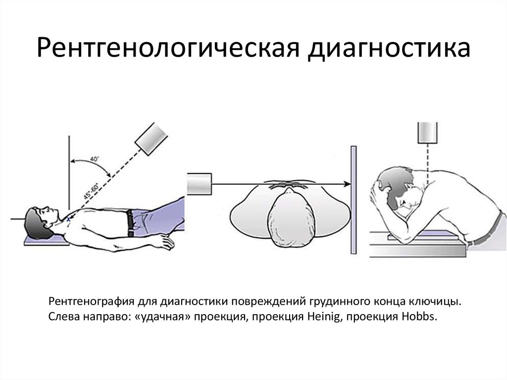 Вывих коленного сустава карта вызова