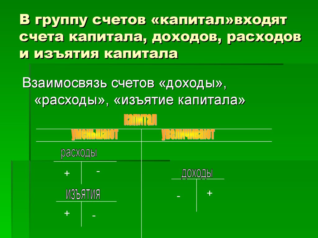 Группа счетов