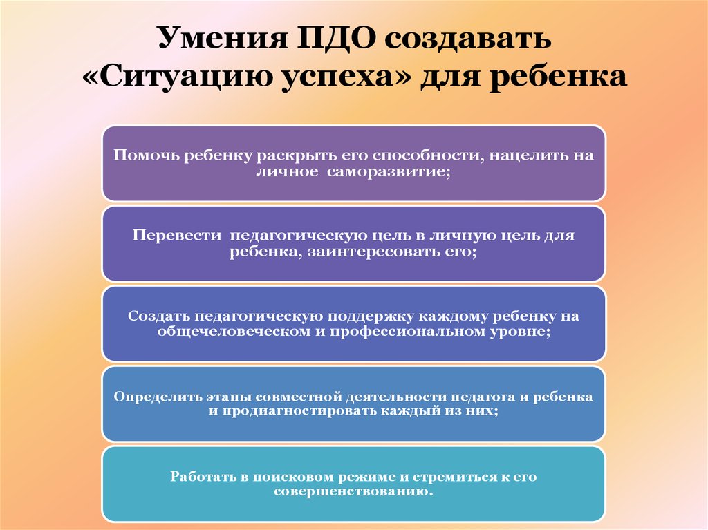 Пдо. Личные цели педагога. ПДО В педагогике расшифровка. ПДО КУПИТЬМЕТОДИКА.