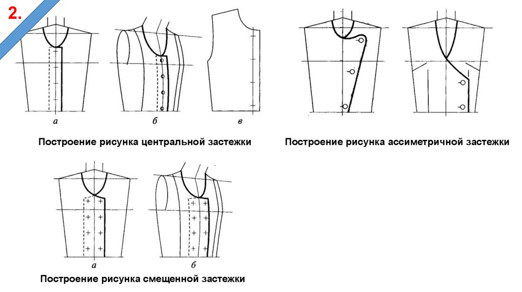 Обобщенное изображение формы костюма это