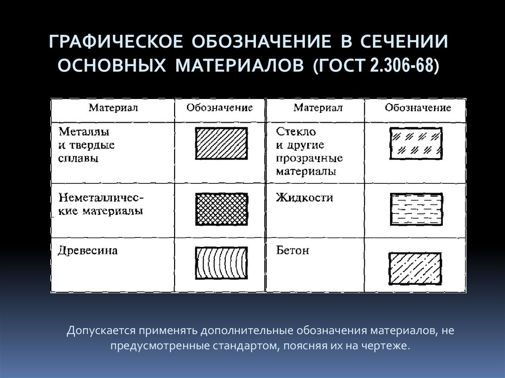 Какое графическое изображение. Обозначение разновидности материалов на чертежах. Графическое обозначение материалов. Обозначение материалов в сечениях. Обозначение материалов в черчении.