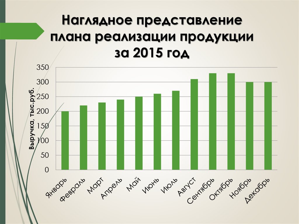 Бизнес план свинофермы