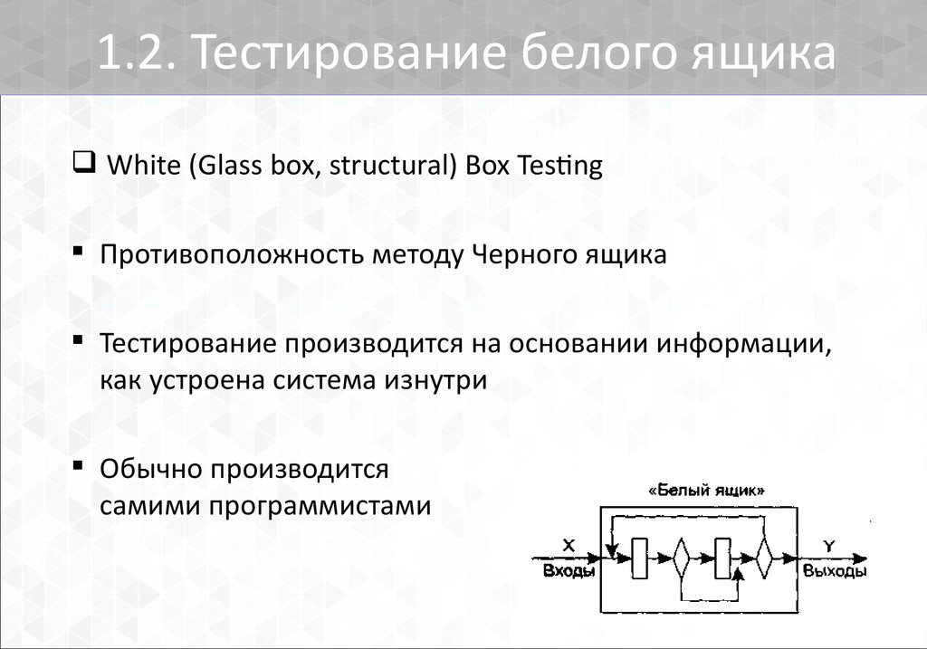 Тестирование ящика