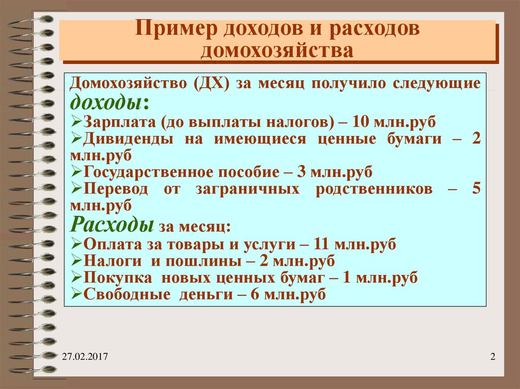 Примеры доходов