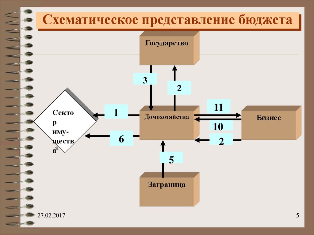 Представления науки