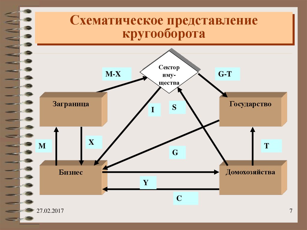 Представление стран. Схематическое представление. Народнохозяйственный кругооборот. Народнохозяйственный кругооборот и счетоводство». Табличное представление народнохозяйственного кругооборота.