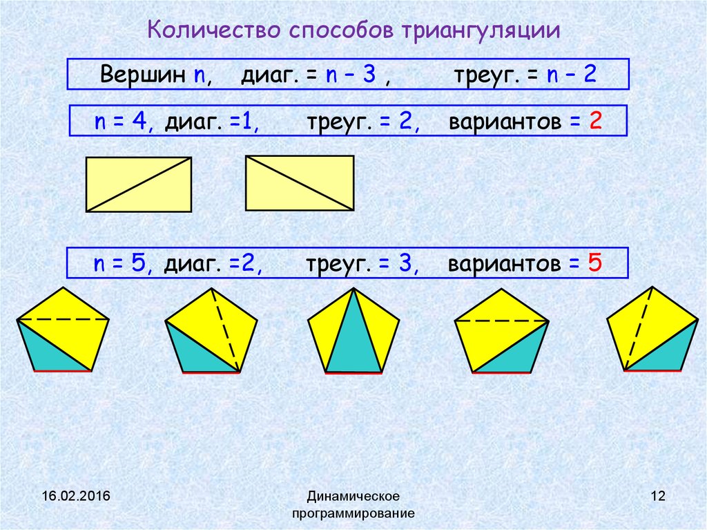 Количество способов