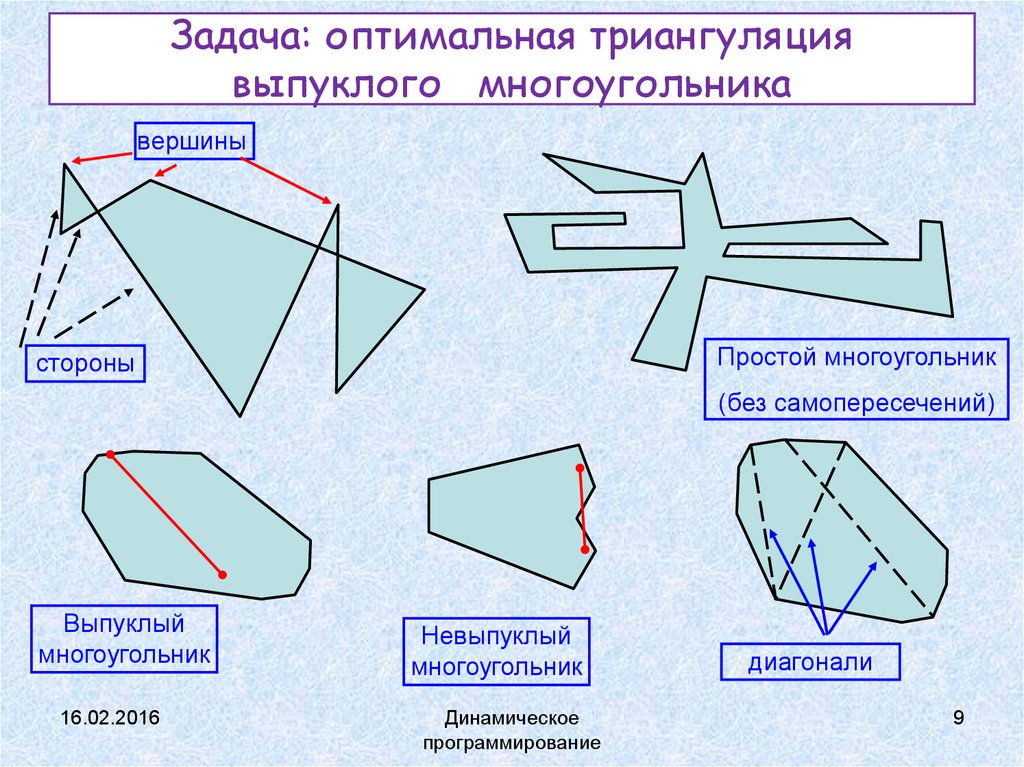 Разрезать многоугольник на выпуклые многоугольники