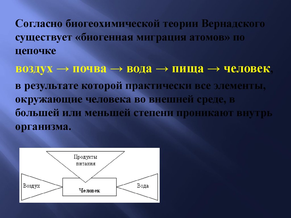 Миграция биогенных элементов. Биогенная миграция атомов. Теория биогенной миграции. Топография биогенных элементов. Биогенная миграция атомов Вернадского.