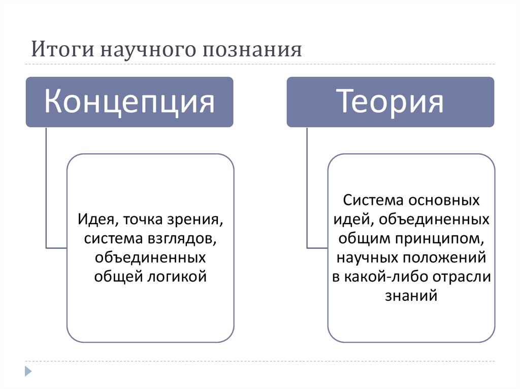 Уроки научного познания