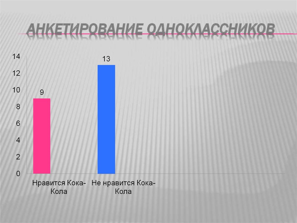 Опрос одноклассников для проекта