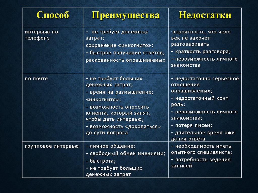 Маркетинговые исследования. Цель и задачи маркетинга - презентация онлайн