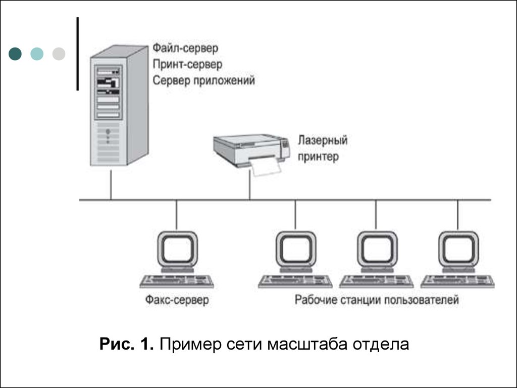 Файловый сервер данных. Принт сервер схема подключения. Пример сети масштаба отдела. Файл сервер. Файловый сервер схема.