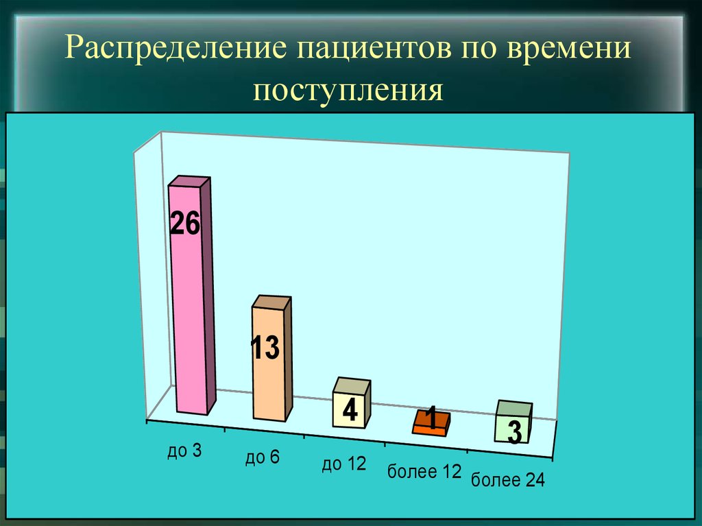 Время поступать